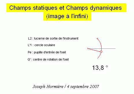 Champs statiques et champs dynamiques 1