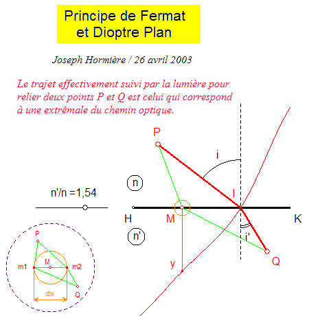 Fermat1