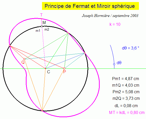 Fermat et miroir sphérique 1