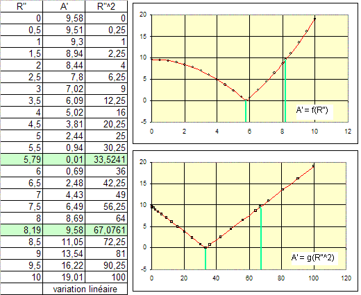 symlataireconstatnte3b