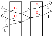 Elimination des reflets gênants