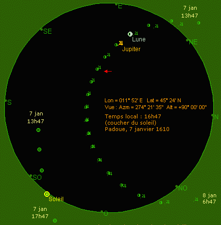 Trajectoires sur la voute céleste du soleil, de la lune et de Jupiter à Padoue, le 7 janvier 1610