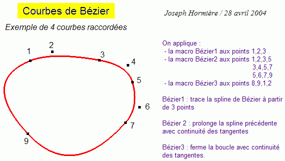 Boucle de Bézier