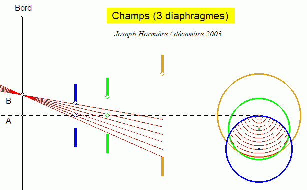 Champs 3 diaphragmes