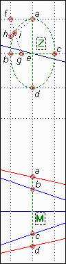 Construction ellipse