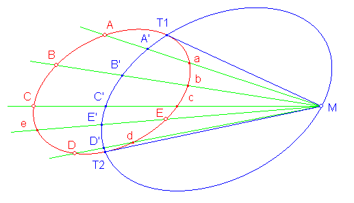 tangentes menées d'un point à une ellipse_1